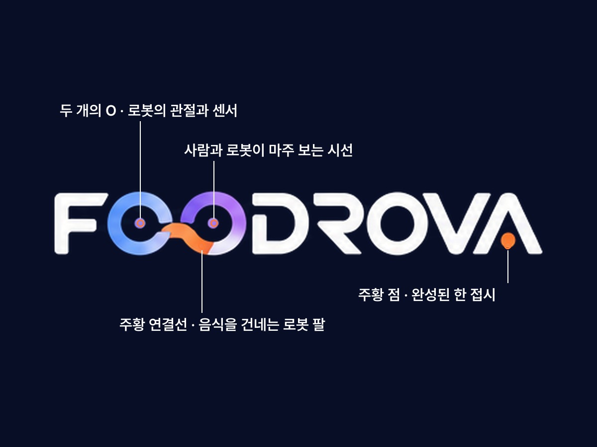FOODROVA 로고의 상징 요소: 두 개의 O, 주황 연결선, 주황 점